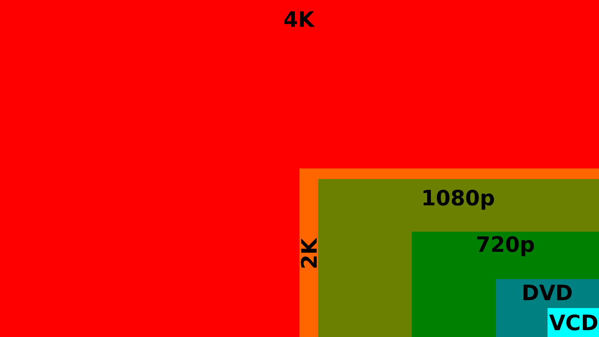 4K分辨率