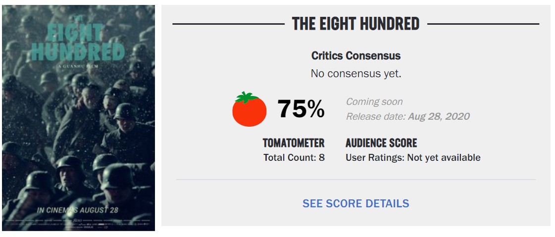 《八佰》海外口碑飘红 烂番茄新鲜度75% iMDb 7.2分